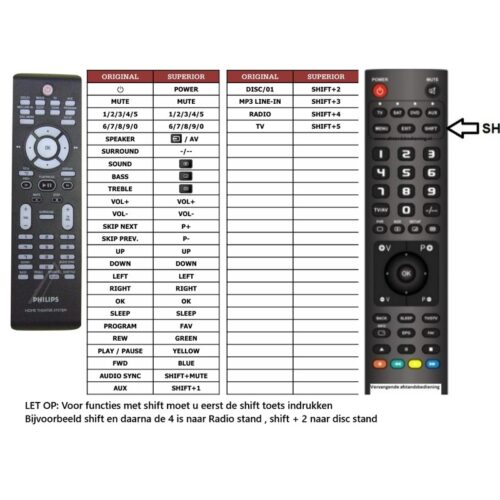 Afstandsbediening Philips htr5204 996510001620 - Afbeelding 2