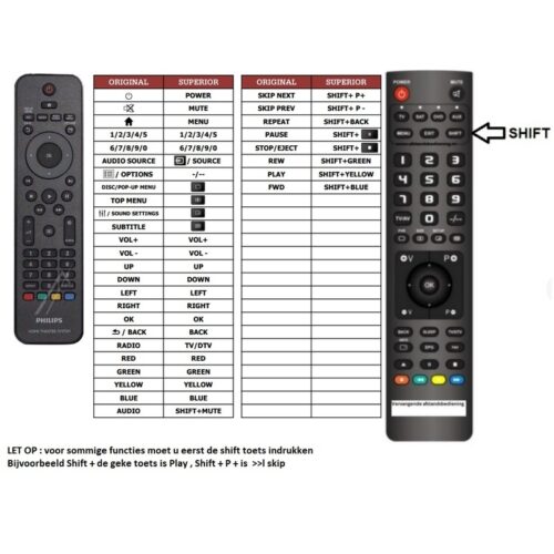 Afstandsbediening Philips hts3260 996510037206 - Afbeelding 2