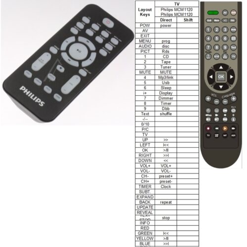 Afstandsbediening Philips MCM1120 - Afbeelding 2