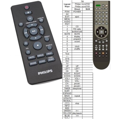 Afstandsbediening Philips mcm2150 996510059503 - Afbeelding 2