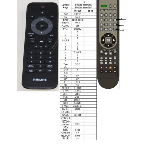 Afstandsbediening Philips mcm305 - Afbeelding 2