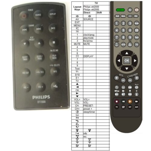 Afstandsbediening Philips ott2000 - Afbeelding 2