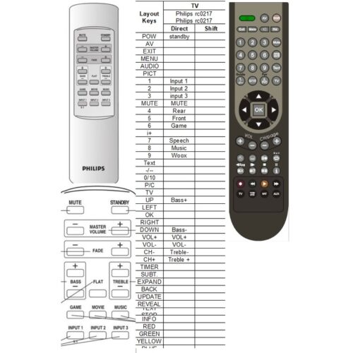 Afstandsbediening Philips rc0217 A5.600 speaker set - Afbeelding 2