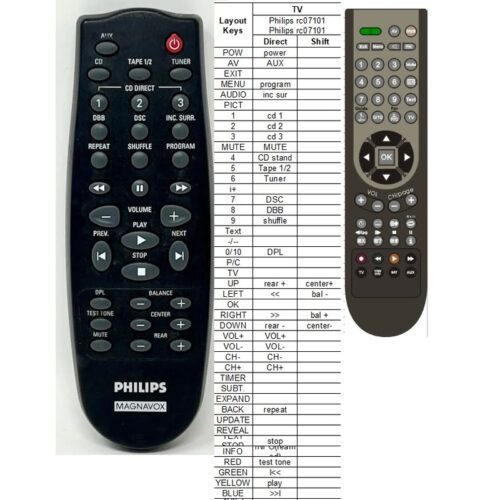 Afstandsbediening Philips rc07101 /01 FW775P - Afbeelding 2