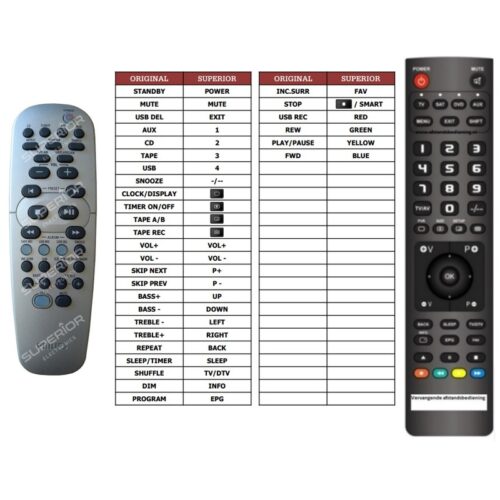 Afstandsbediening Philips rc19532017 mcm760 - Afbeelding 2