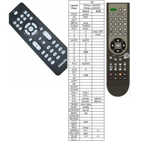 Afstandsbediening Philips rc2023637 fwm387/12 - Afbeelding 2