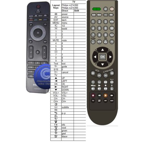 Afstandsbediening Philips 313922852951 rc2143605 - Afbeelding 2