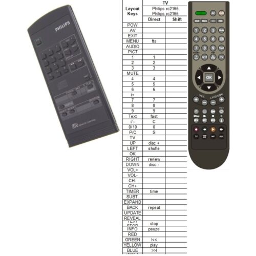 Afstandsbediening Philips rc2165 cdc586 cdc875 - Afbeelding 2