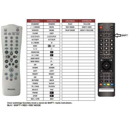 Afstandsbediening Philips rc25115 dvdr75 dvdr70/001 - Afbeelding 2