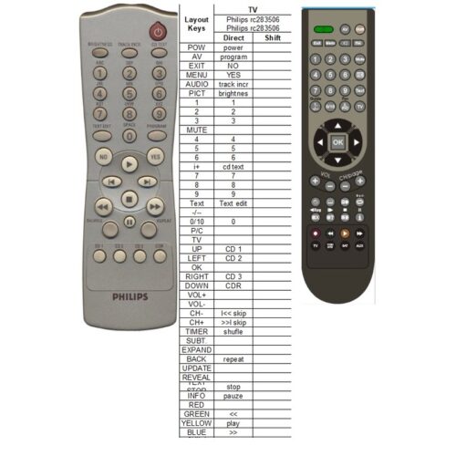 Afstandsbediening Philips rc283506 cdr-785 - Afbeelding 2