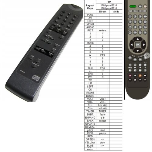 Afstandsbediening Philips rd6910 rd6901 - Afbeelding 2