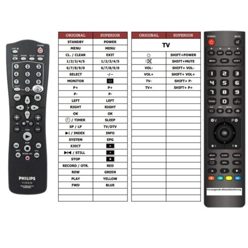 Afstandsbediening Philips rt25198 - Afbeelding 2