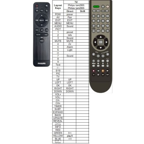 Afstandsbediening Philips M2505 - Afbeelding 2