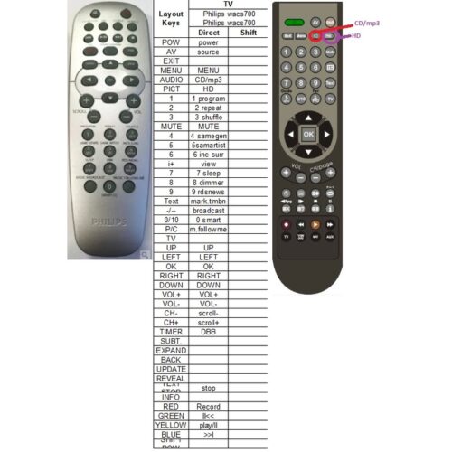 Afstandsbediening Philips wacs7000 313923813751 - Afbeelding 2