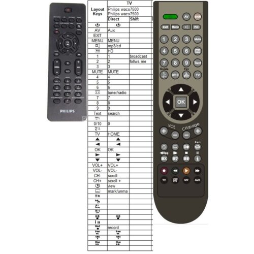 Afstandsbediening Philips wacs7500 rc2023622 - Afbeelding 2
