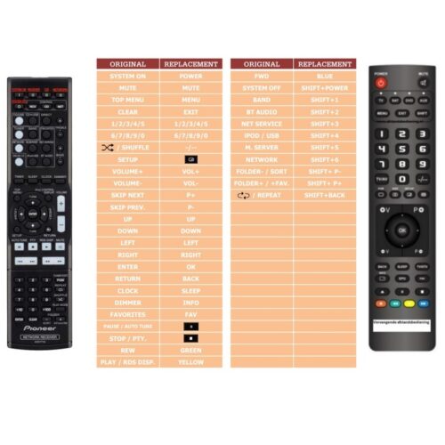 Afstandsbediening Pioneer AXD7733 - Afbeelding 2