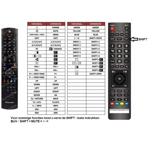 Afstandsbediening Pioneer AXD1551 - Afbeelding 2