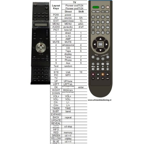 Afstandsbediening Pioneer axd7524 cu-r9 - Afbeelding 2