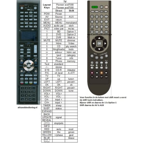Afstandsbediening Pioneer axd7580 cu-rf100-u - Afbeelding 2