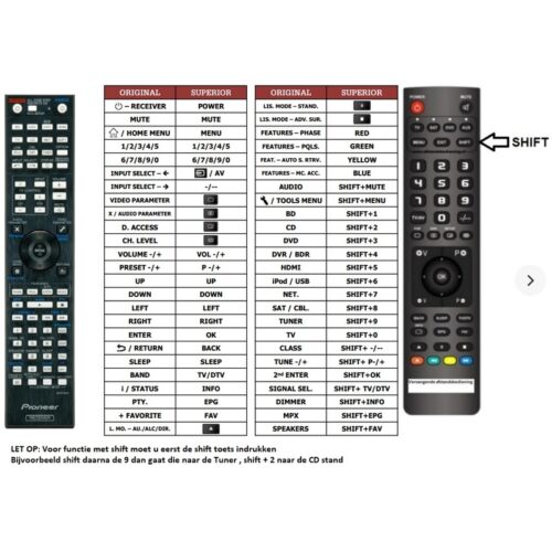 Afstandsbediening Pioneer AXD7616 - Afbeelding 2