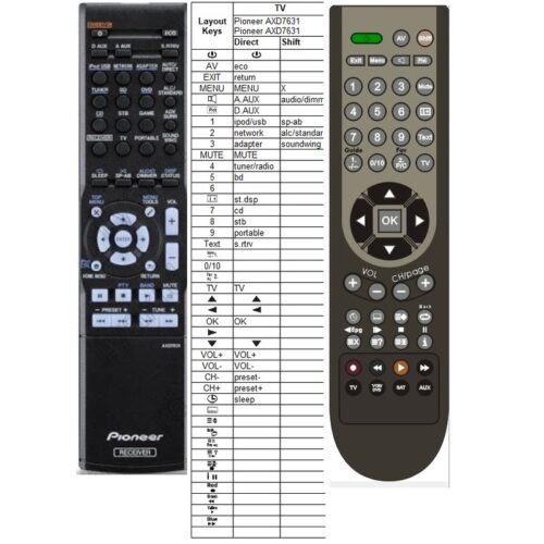 Afstandsbediening Pioneer axd7631 - Afbeelding 2