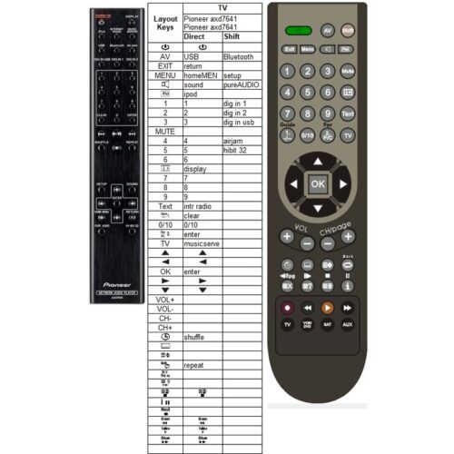 Afstandsbediening Pioneer axd7641 - Afbeelding 2
