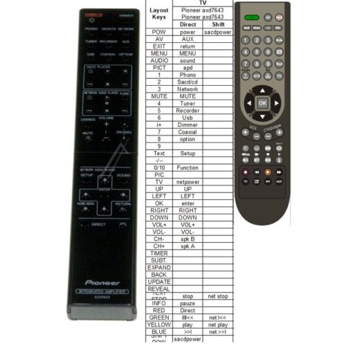 Afstandsbediening Pioneer A-50 axd7643 - Afbeelding 2