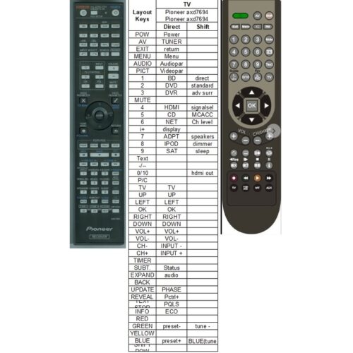 Afstandsbediening Pioneer axd7694 - Afbeelding 2