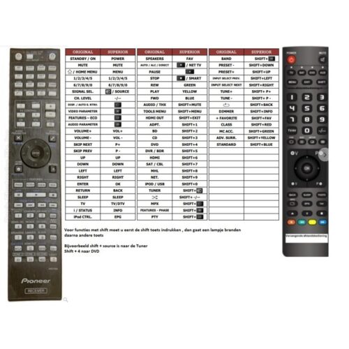 Afstandsbediening Pioneer axd7698 - Afbeelding 2