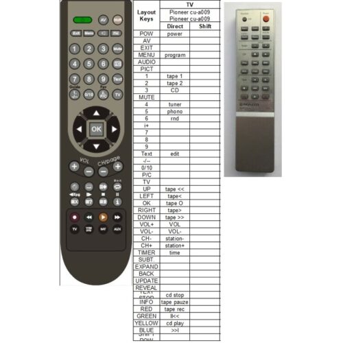 Afstandsbediening Pioneer cu-a009 - Afbeelding 2
