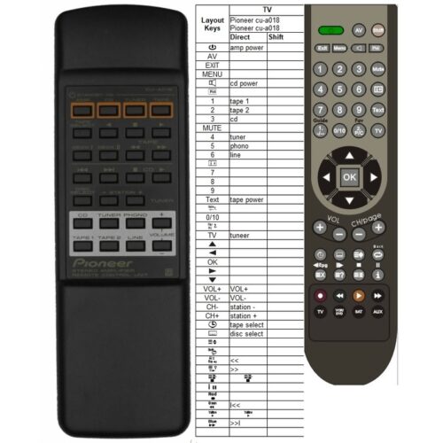 Afstandsbediening Pioneer cu-a018 a-509r - Afbeelding 2