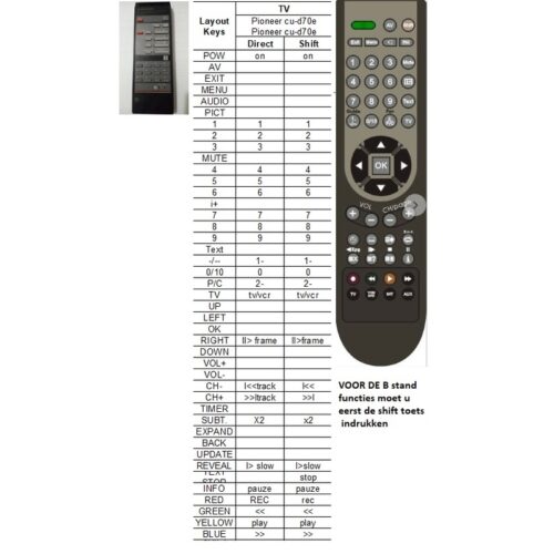 Afstandsbediening Pioneer cu-d70e p-d70 - Afbeelding 2