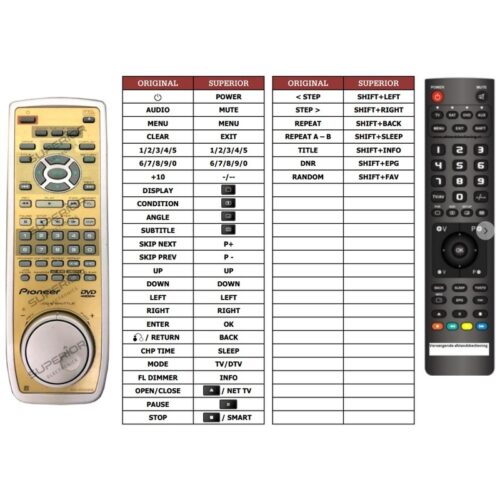 Afstandsbediening Pioneer cu-dv025 - Afbeelding 2