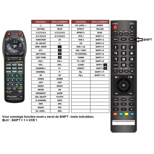 Afstandsbediening Pioneer cu-vsx140 - Afbeelding 2