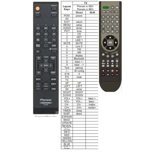 Afstandsbediening Pioneer rc-963r sx-10ae - Afbeelding 2