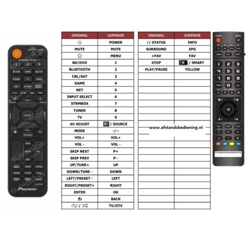 Afstandsbediening Pioneer rc-974r vsx-934 vsx-935 vsx-lx304 - Afbeelding 2