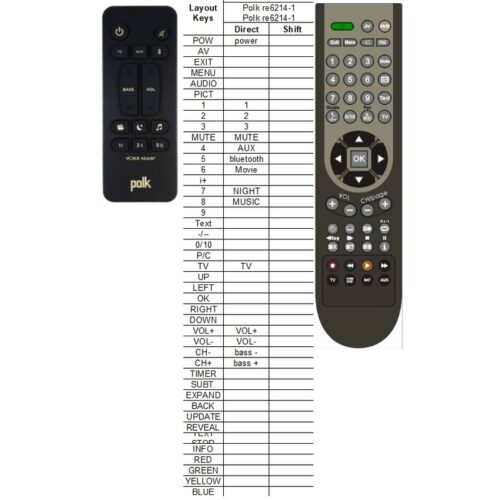 Afstandsbediening Polk re6214-1 - Afbeelding 2
