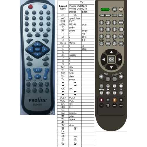 Afstandsbediening Proline DVD1270 - Afbeelding 2