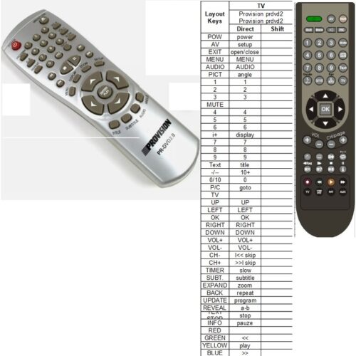 Afstandsbediening Provision prdvd2.0 - Afbeelding 2