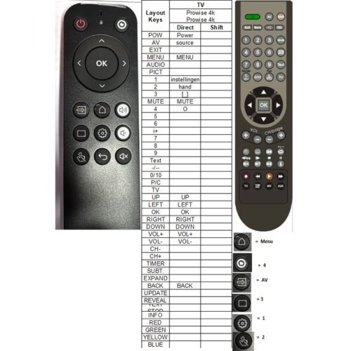 Afstandsbediening Prowise 4k activpanel origineel - Afbeelding 2