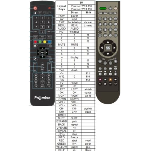 Afstandsbediening Prowise pw-70v02 touch - Afbeelding 2