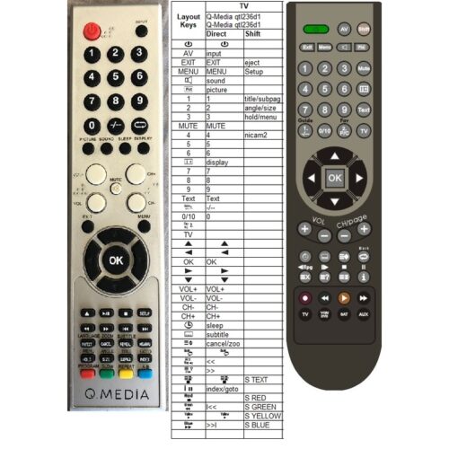 Afstandsbediening Q-Media qtl236d11-dtp - Afbeelding 2