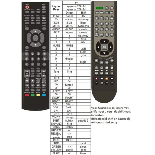 Afstandsbediening Q-media q32a5 - Afbeelding 2