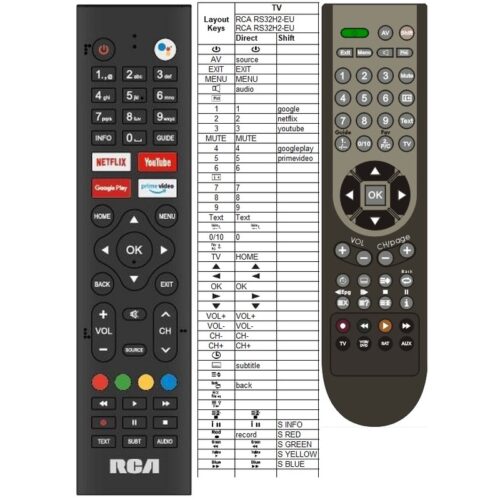 Afstandsbediening RCA RS32H2-EU RS43F2 RS50U2 RS65U2 - Afbeelding 2