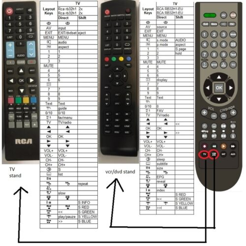 Afstandsbediening Rca rb32h1-eu rb40f1-eu rs43f1-eu rs50u1-eu rs55u1-eu - Afbeelding 2