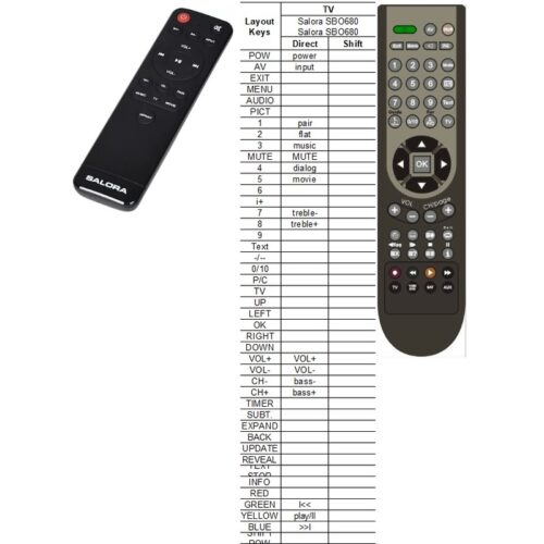 Afstandsbediening Salora SBO680 soundbar - Afbeelding 2