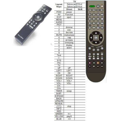 Afstandsbediening Salora pa2210cd Elite 2 - Afbeelding 2