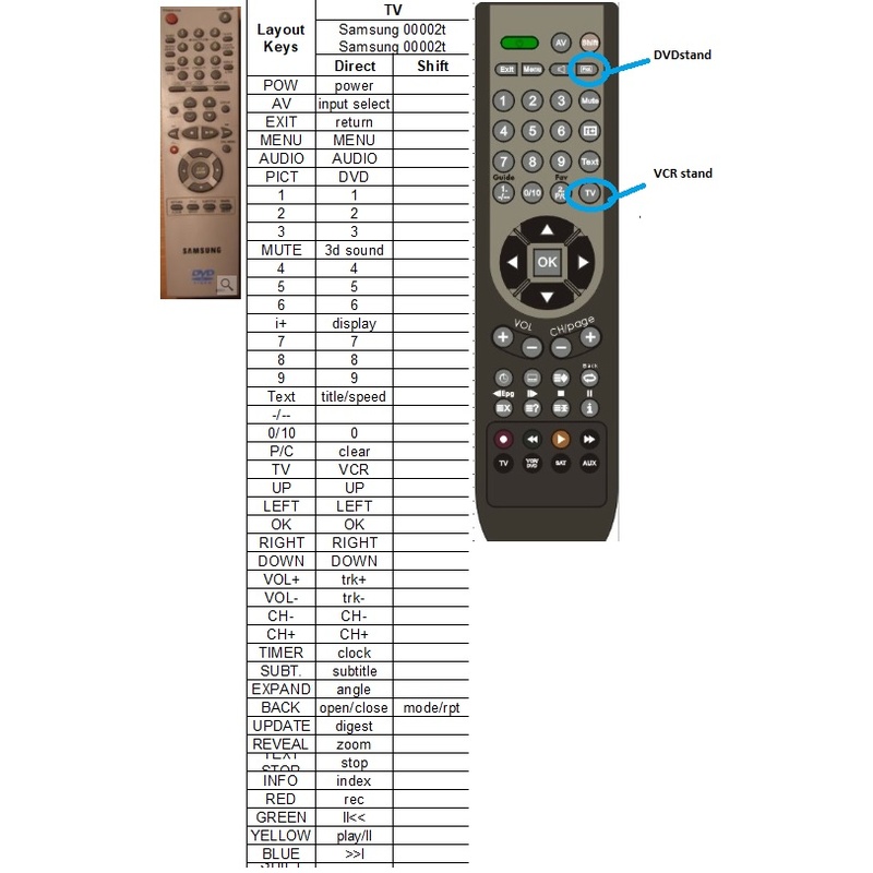 Afstandsbediening Samsung sv-dvd3r 0002t dvd-vcr - Afbeelding 2