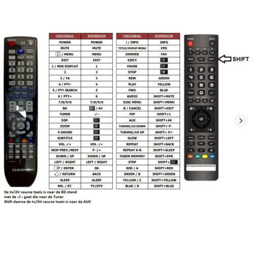 Afstandsbediening Samsung ah59-02194a - Afbeelding 2