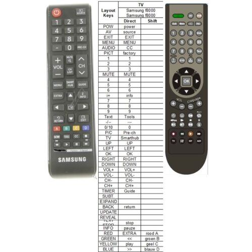 Samsung service afstandsbediening f8000 - Afbeelding 2